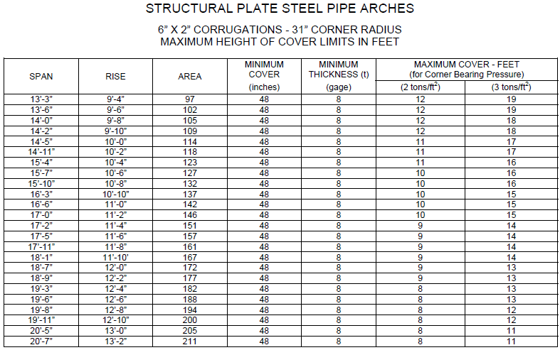 standard-arch-pipe-sizes